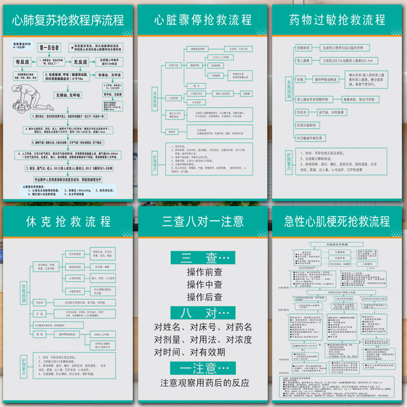 医院急救步骤心脏骤停休克药物过敏心肺复苏海姆立克抢救流程图