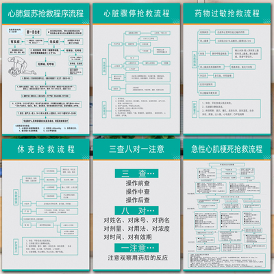 医院急救步骤心脏骤停休克药物过敏心肺复苏海姆立克抢救流程图
