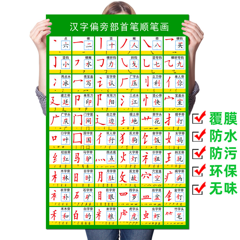 小学生认字海报学汉字偏旁部首笔顺笔画顺序结构表规则表墙贴纸