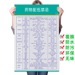 常见药物配伍禁忌表医院门诊诊所挂图常用皮试液的配制方法海报