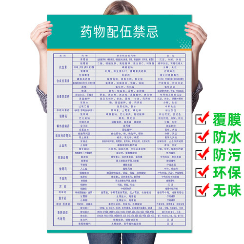 常见药物配伍禁忌表医院门诊诊所挂图常用皮试液的配制方法海报