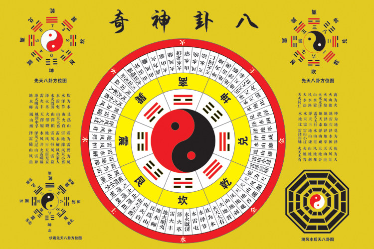 八卦图海报中医养生文化周易易经先天后天太极阴阳五行挂图