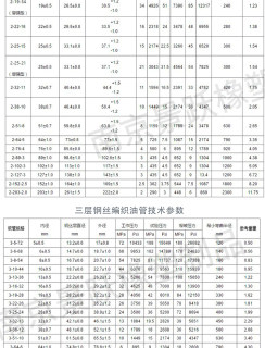 液压油管高压油管带扣头保护簧铠装不锈钢编织网保护钢丝编织胶管