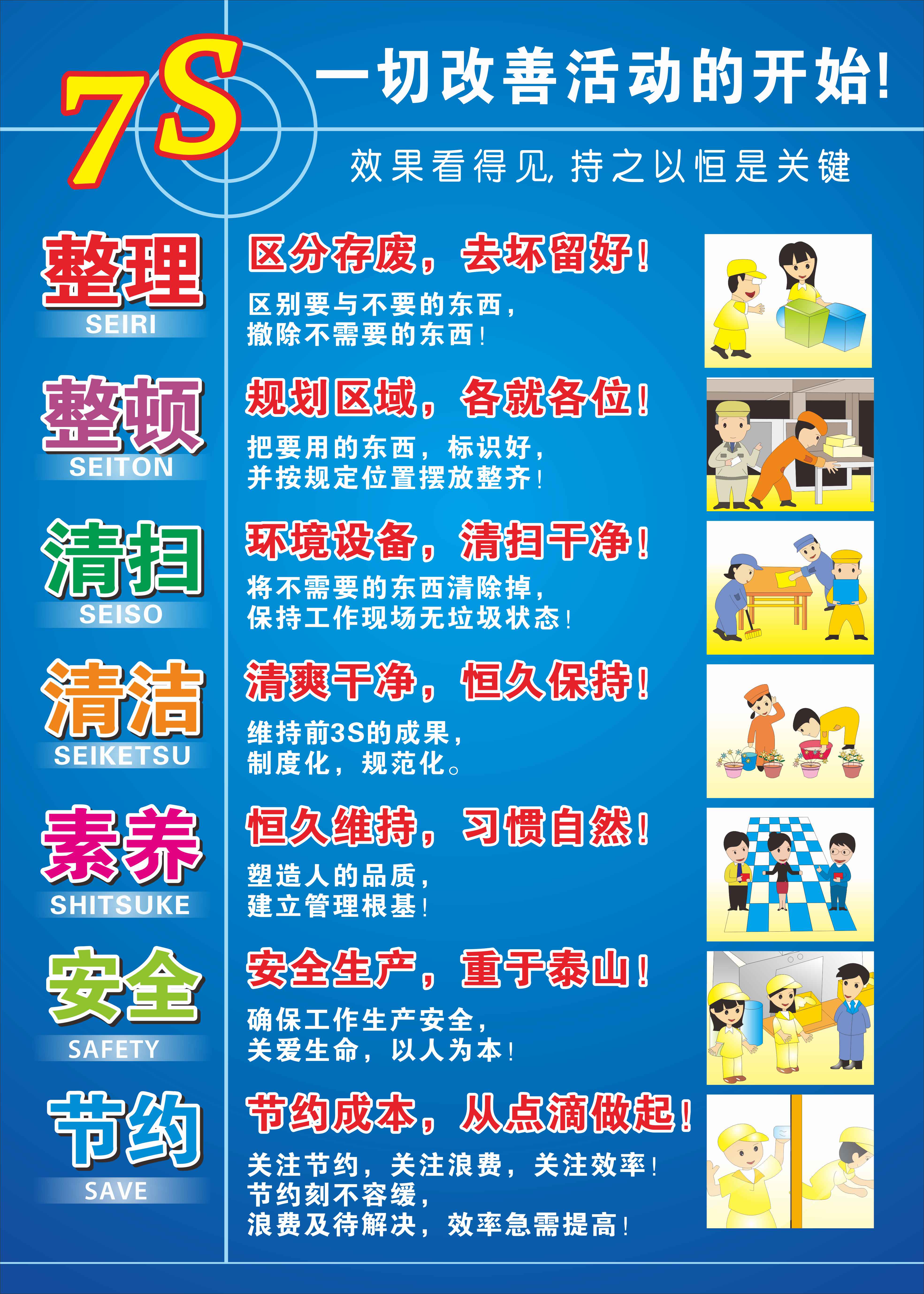 工厂车间标语7s现场质量管理