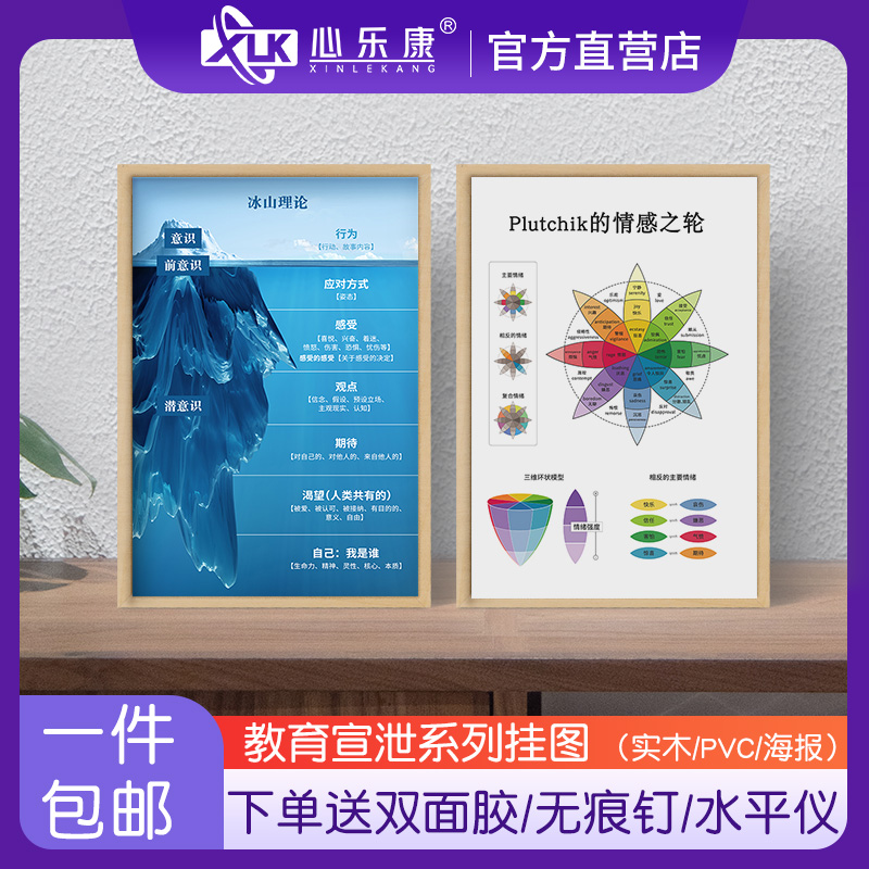 心理咨询室简约抽象装饰画风景教育冰山理论马斯洛曼陀罗海报挂图 家居饰品 现代装饰画 原图主图