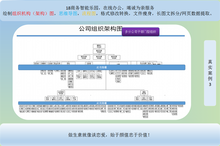 组织结构图框图架构图制作word画图代画图 代画word流程图制作