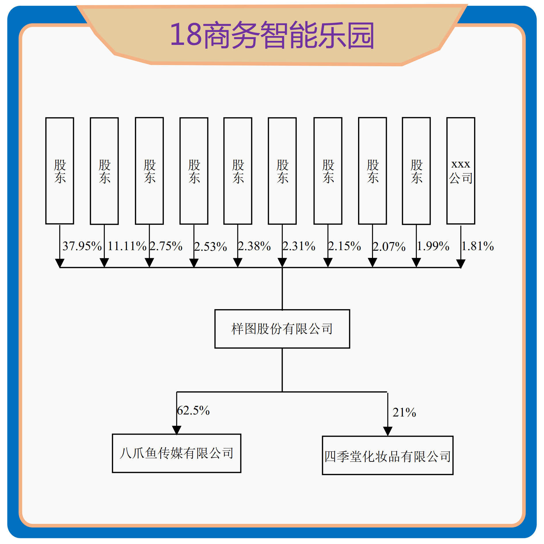 时间轴 垂直时间轴 s型 路线图 思维导图 股权图制作 组织架构图