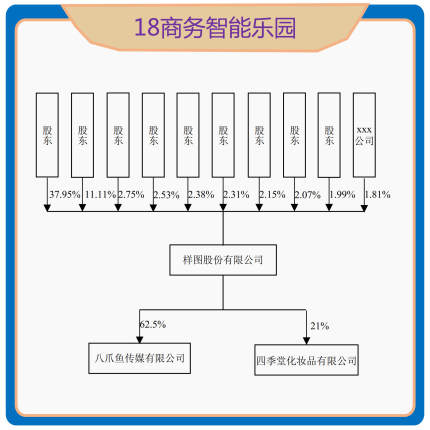 股权穿透图股权穿透表对外投资架构图多级穿透pp-t viso owrd