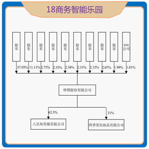 股权穿透图股权穿透表对外投资架构图多级穿透pp-t viso owrd