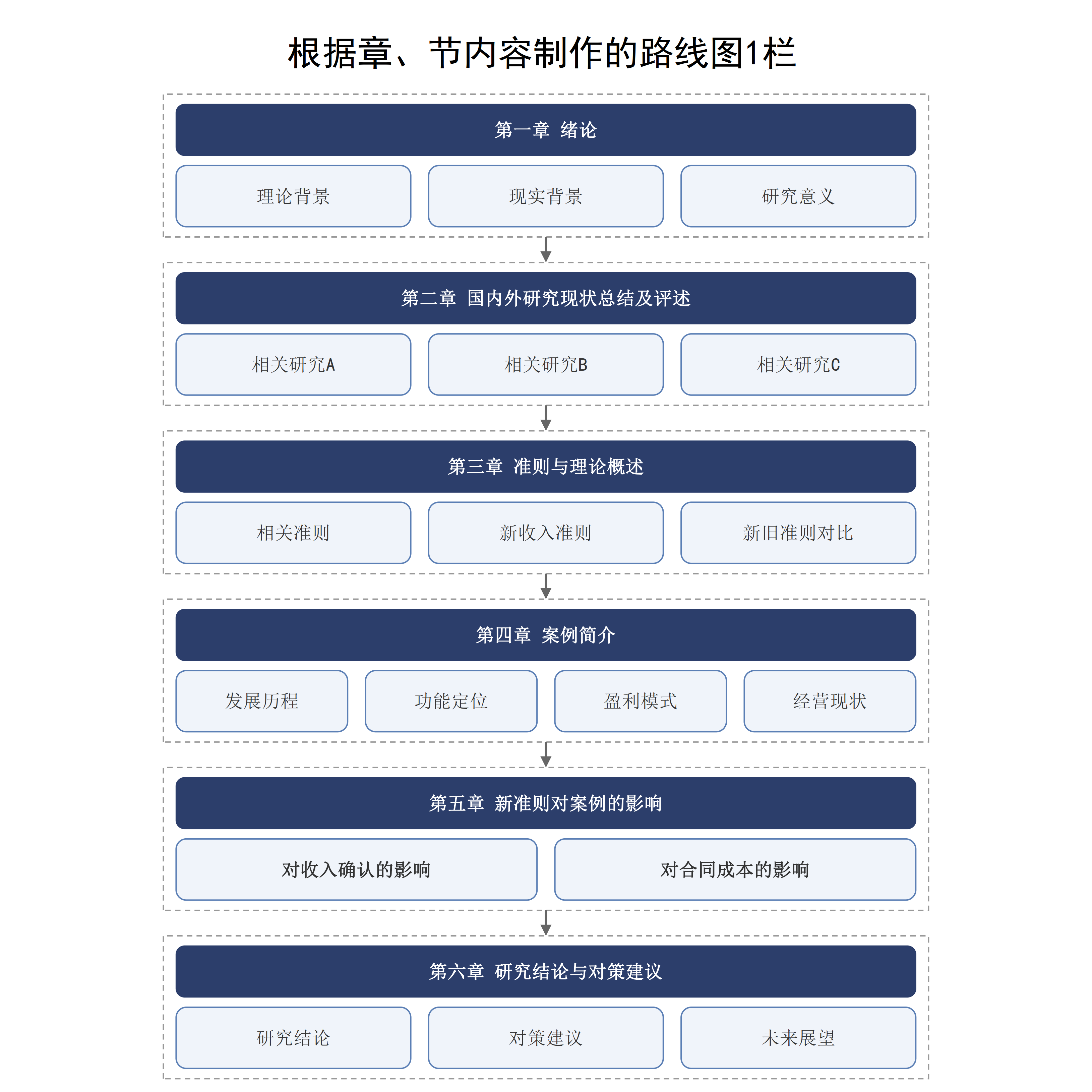 正则组织架构图 研究路线图 技术路线图适配ppt word模版及定制