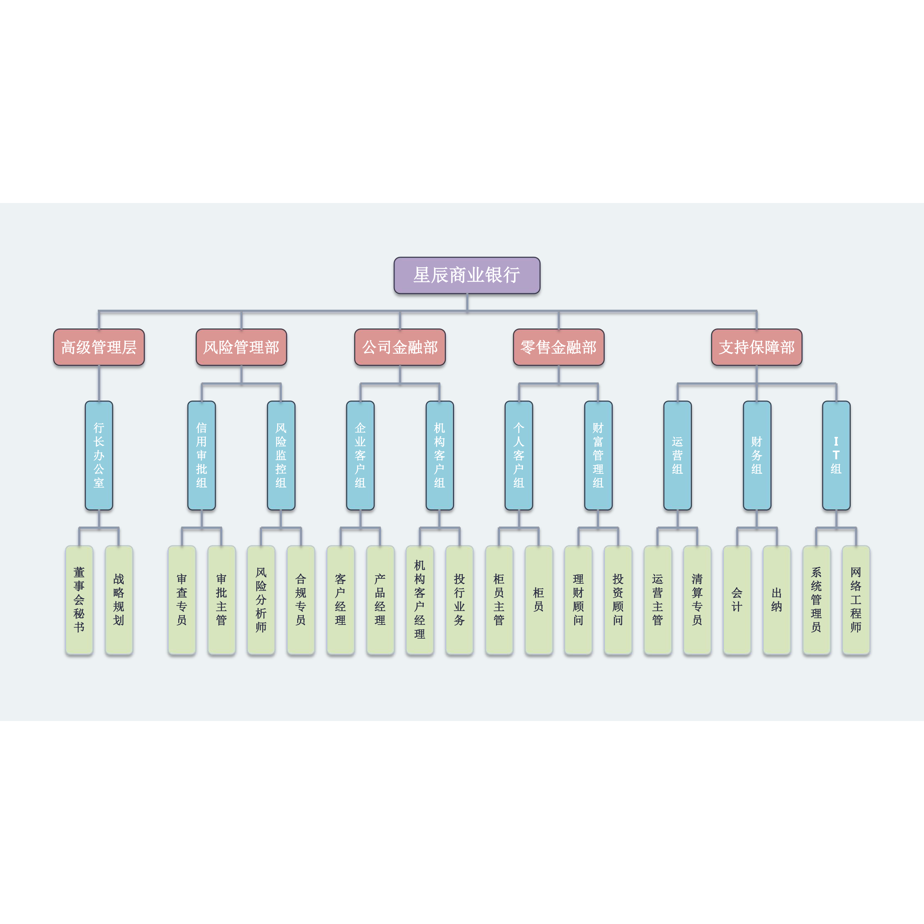 x银行组织架构图 组织机构学校 架构图 建筑公司适配ppt word股权