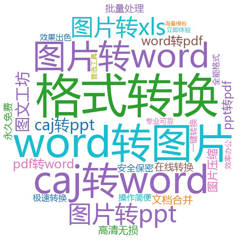 pdf转换word/excel/ppt/txt/caj/jpg/图片表格可编辑文字文档扫描