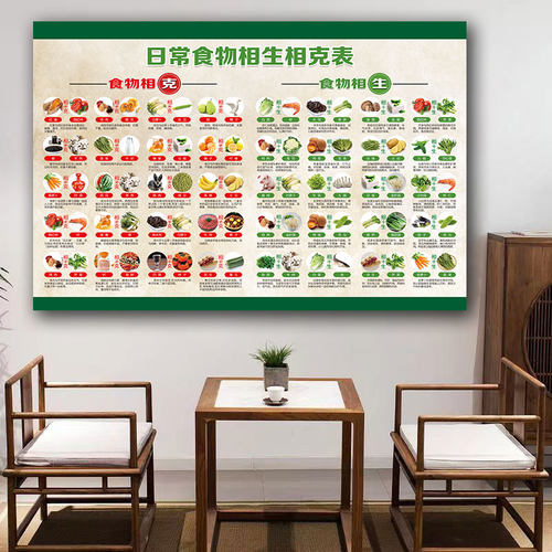 日常相生相克表蔬菜食材食物养生健康饮食相克相宜图家庭常识海报