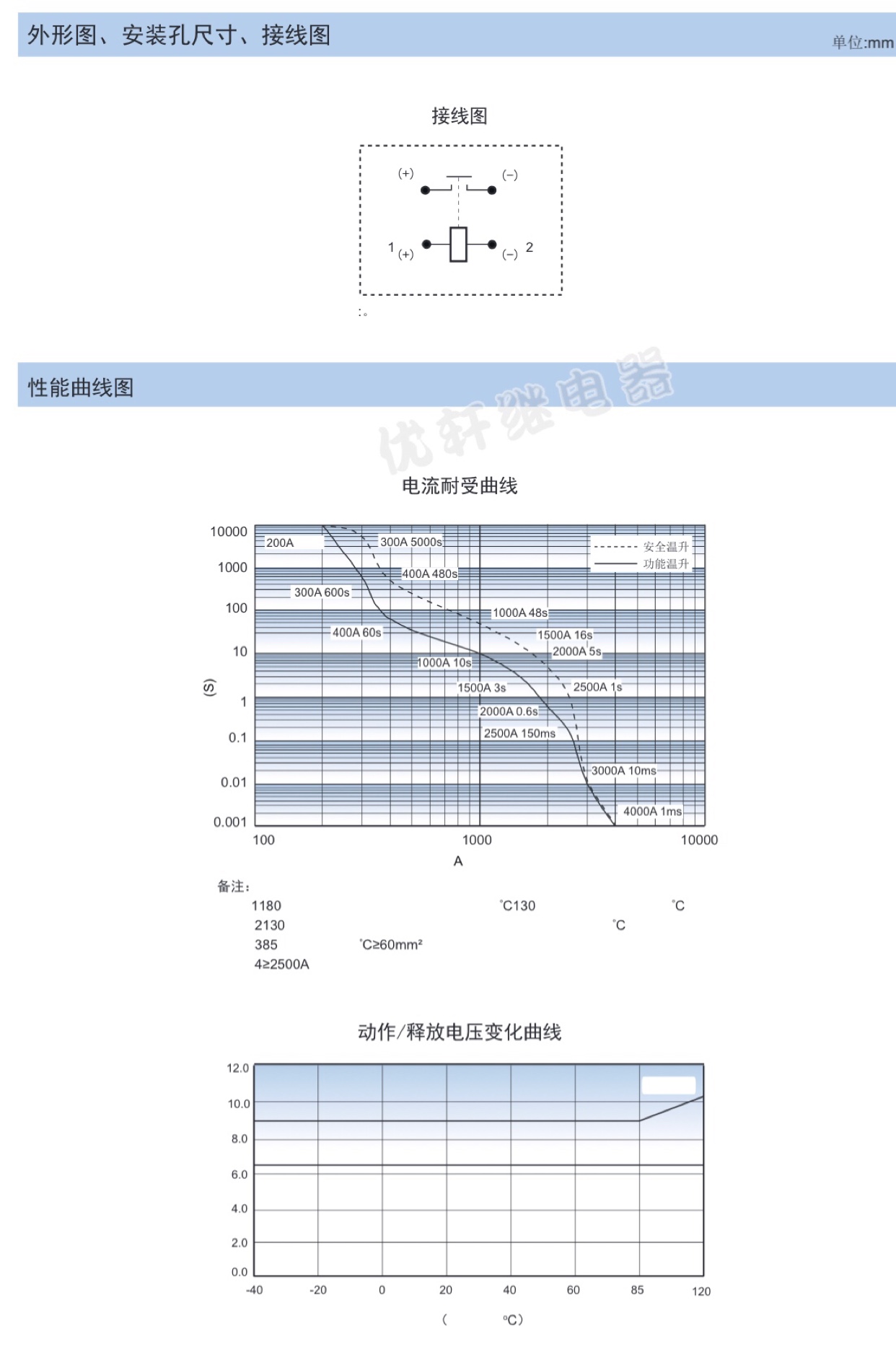 HFE85V200 75012HL5全新原装HF宏发新能源汽车继电器200A750V