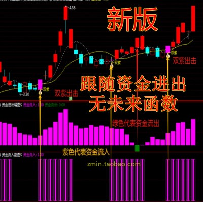 跟随主力资金低位建仓低吸筹码通达信指标公式源码波段中长线神器