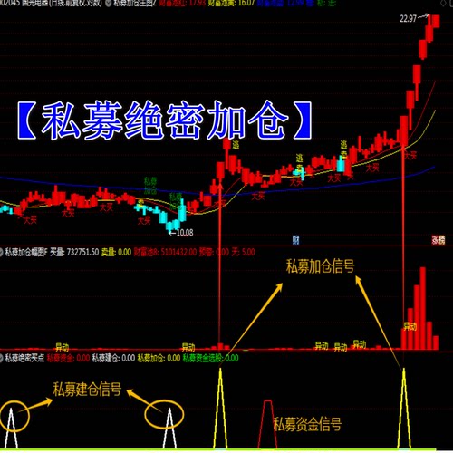 绝密私募加仓通达信指标公式源码波段中短线选股神器炒股票黑科技