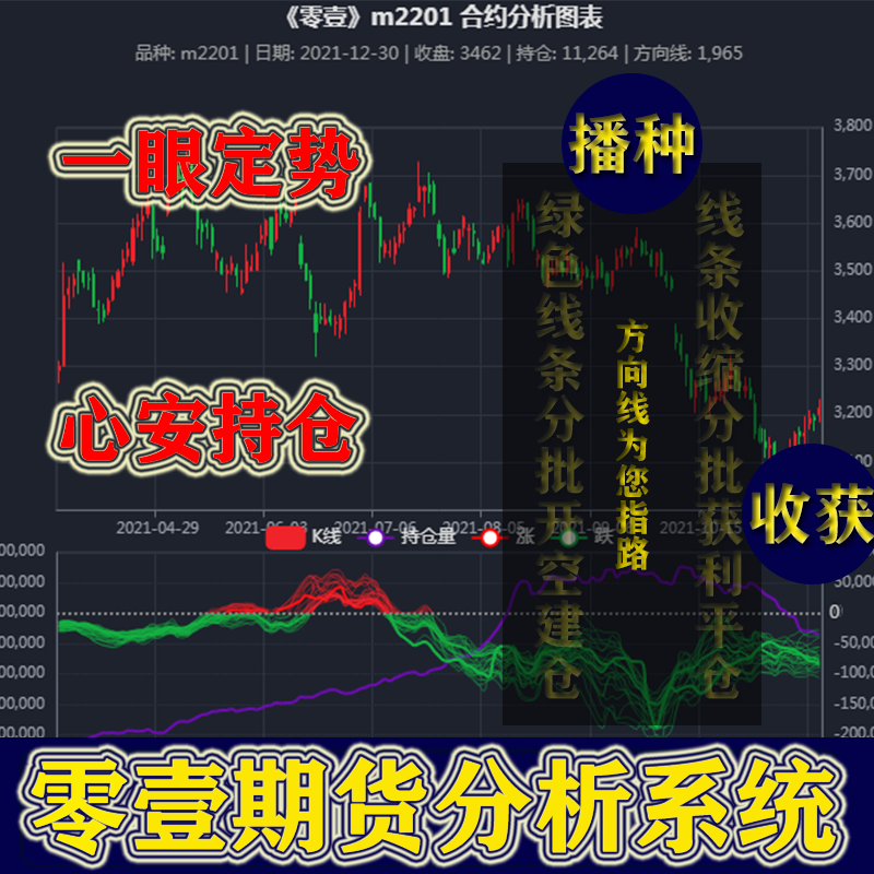 零壹期货智能分析系统 买卖信号策略 多空趋势动能指标 决策软件