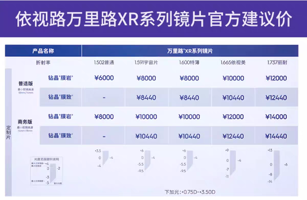 依视路镜片万里路XR系列防蓝光智能变焦老花眼镜