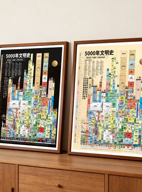 世界历史时间轴装饰画客厅办公室