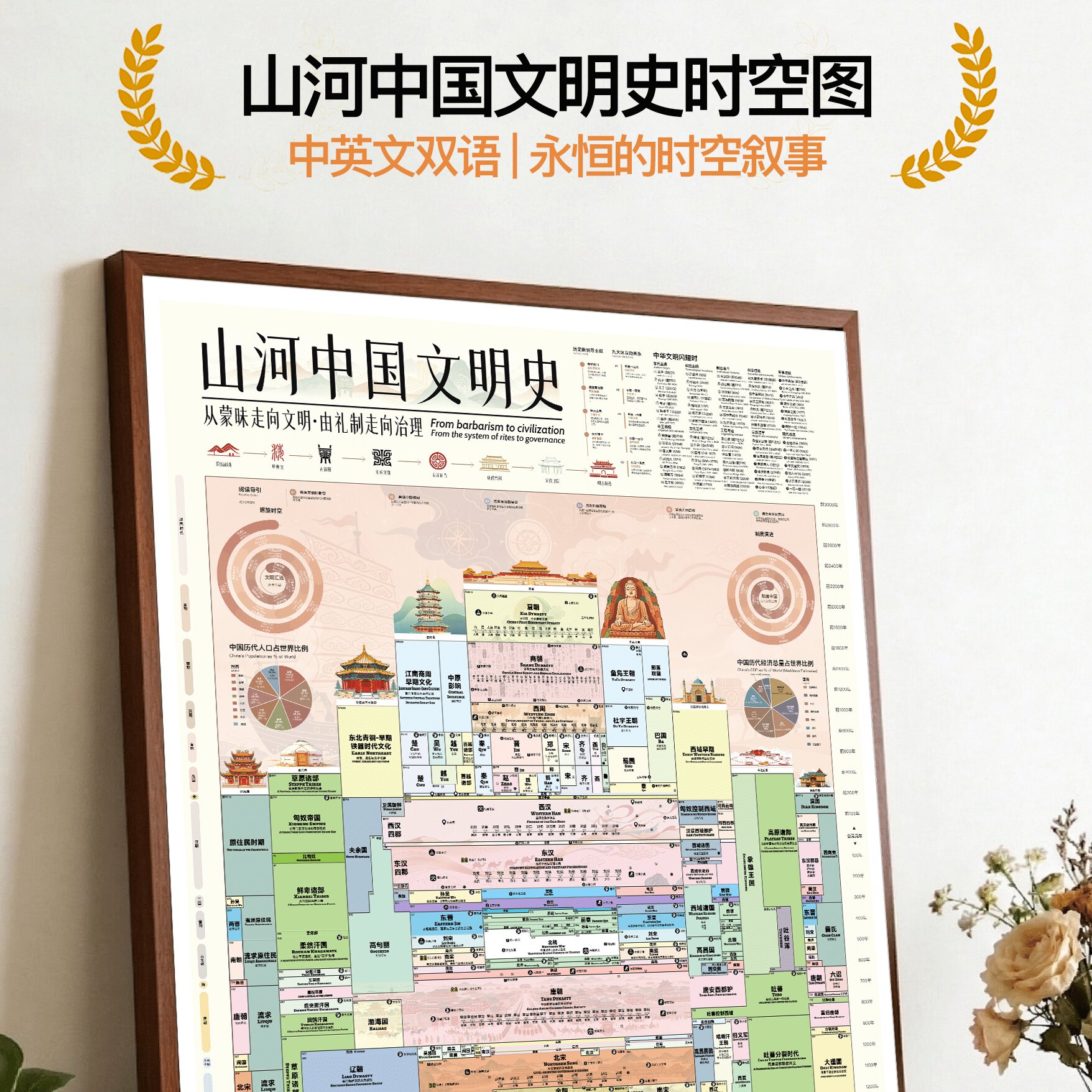 山河中国文明史中华5000年装饰画书房东方美学时间轴悬挂办公室