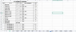4Mta炼焦选煤厂设计及代画计算精品店长推荐包邮新款正品