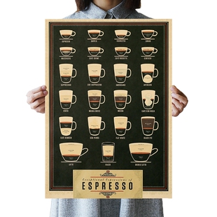 DLKKLB Italy Coffee Espresso Matching Diagram Paper Poster