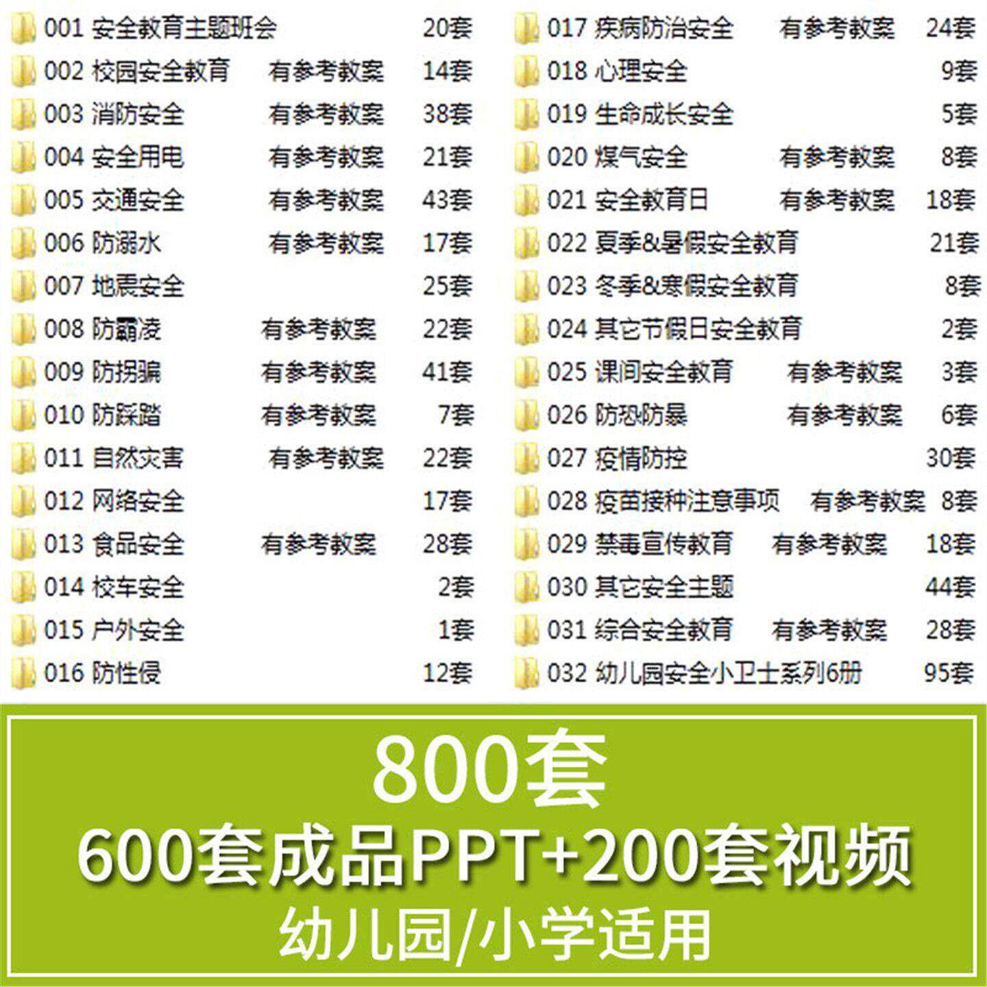 幼儿园小学生儿童安全教育PPT课件教案/交通消防网路安全教育影片