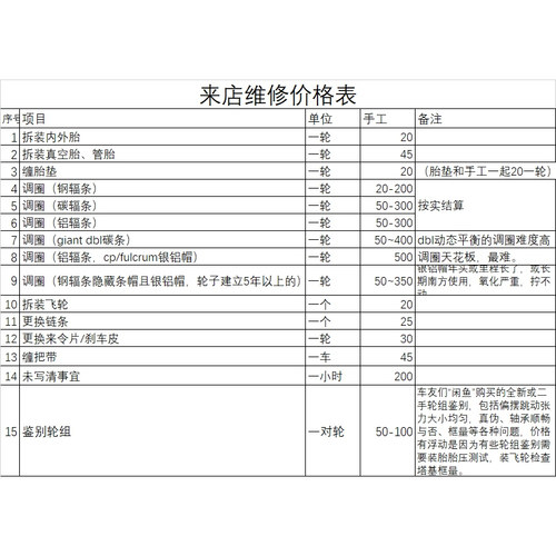 来店更换配件、调试轮组、装车、灌油等各项手工费用说明