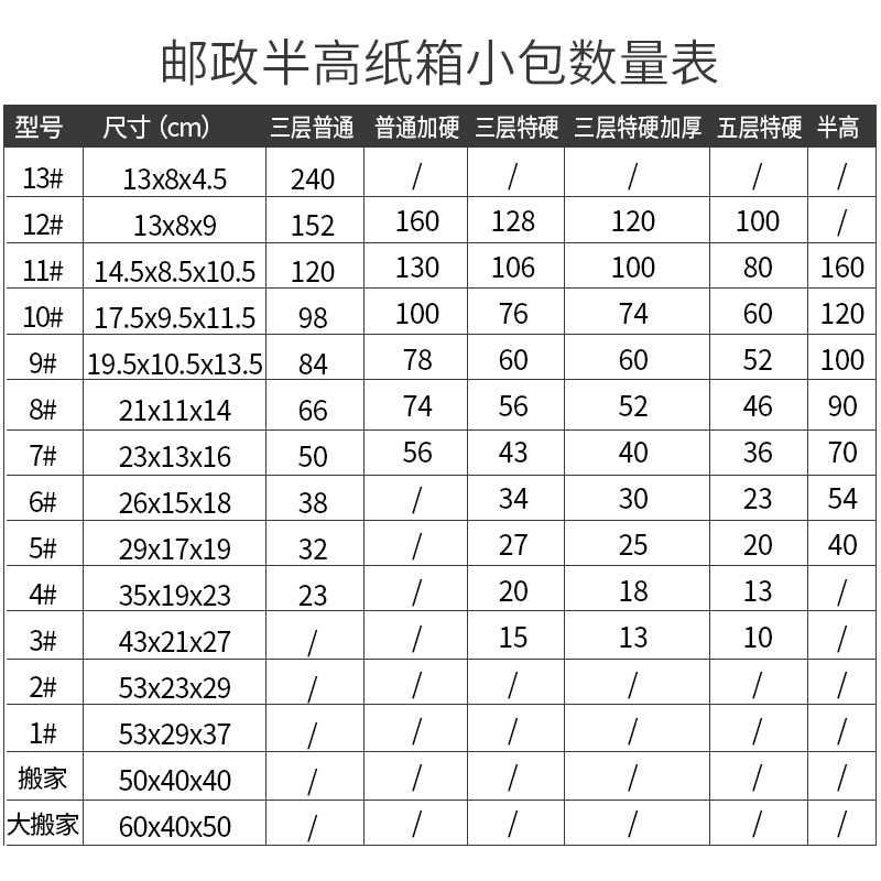 邮政纸箱淘宝快递打包发货包装盒物流瓦楞加厚特硬半高纸盒子定做