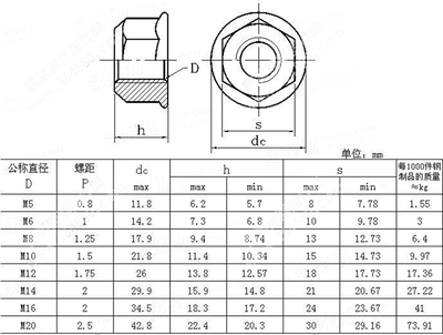 304不锈钢平底平盘平面法兰螺母防松螺帽不带齿M4M5M6M8M10M12M20