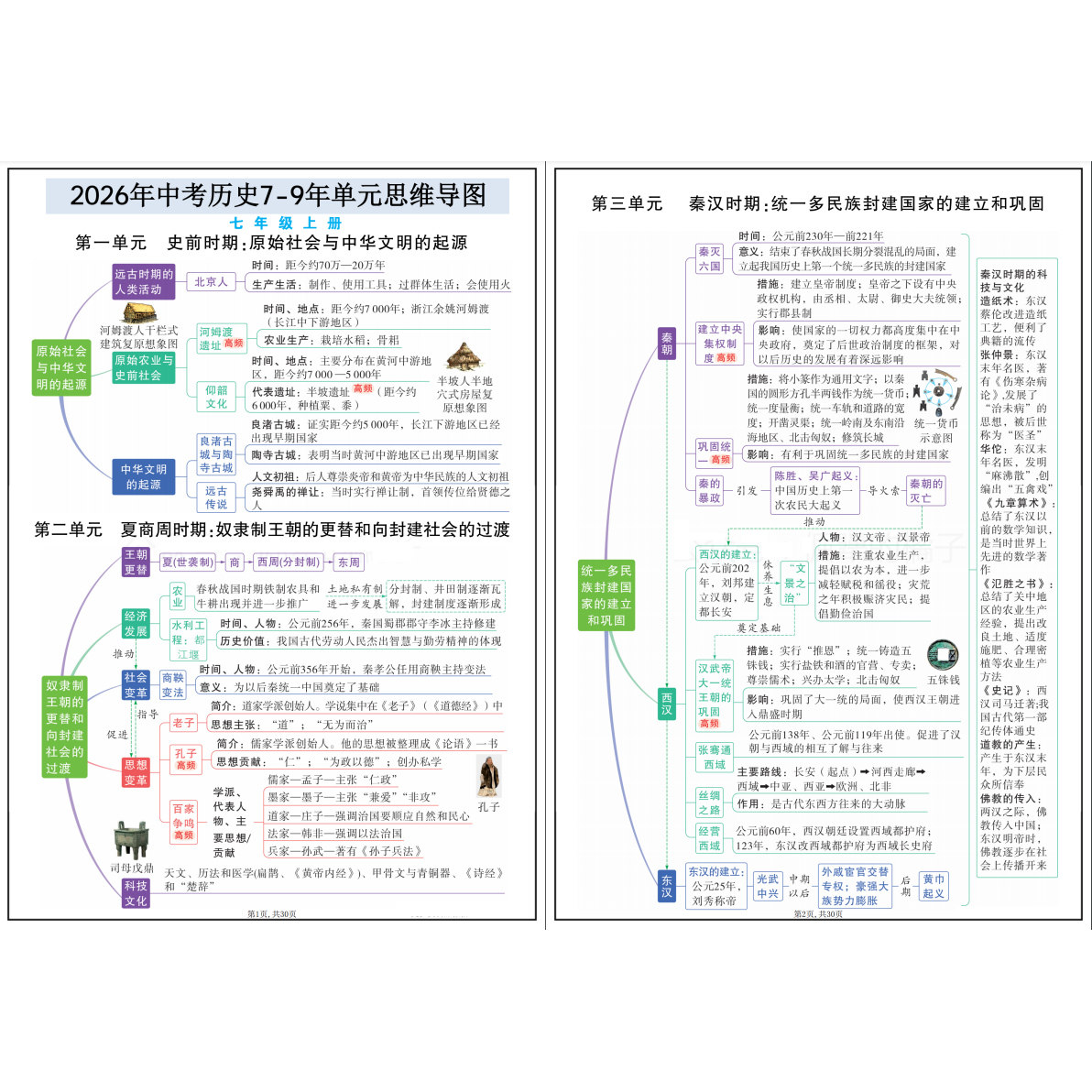 2026秋初中七八九年级历史时间轴中考必复考习知识梳理归纳练习本