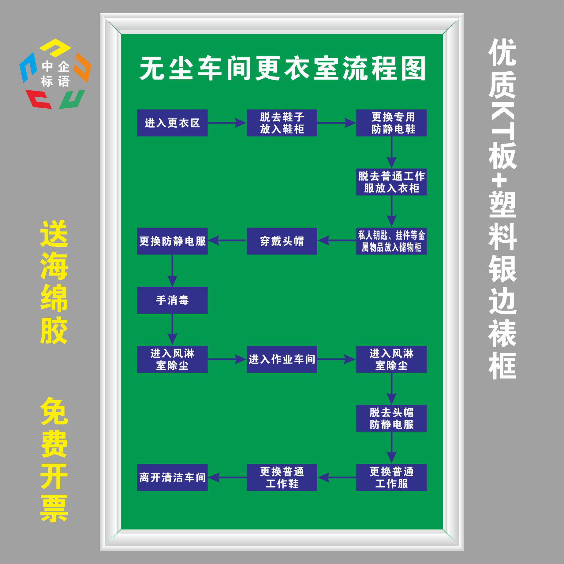 洁净室无尘车间更衣流程图食品加工厂进入车间风kt板看板上墙淋