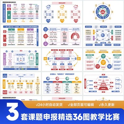 课题申报精选36图教学能力比赛PPT模板结题架构设计图十二图12图