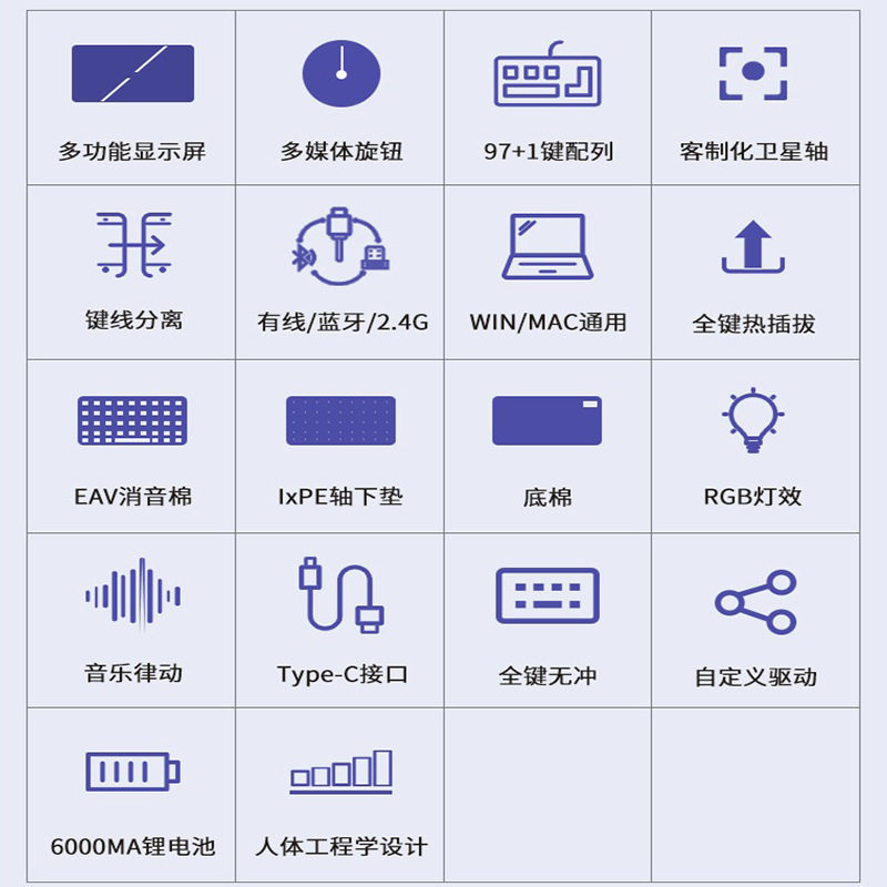 98键无线蓝牙有线三模机械键盘DIY客制化套件RGB热插拔显示屏旋钮