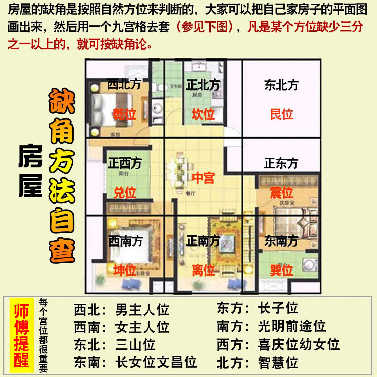 房屋缺角铜彩绘东南西北角补角牌八卦乾坎艮震巽离坤兑门补牌挂件