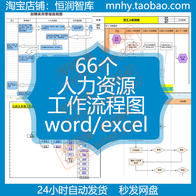 人力资源工作流程图行政人事HR模块企业招聘入职工作管理员工考勤