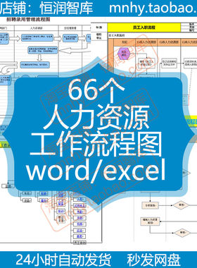 人力资源工作流程图行政人事HR模块企业招聘入职工作管理员工考勤