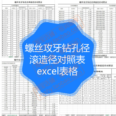 螺丝攻牙钻孔径滚造径对照表excel表格管螺纹公制美制粗细螺纹