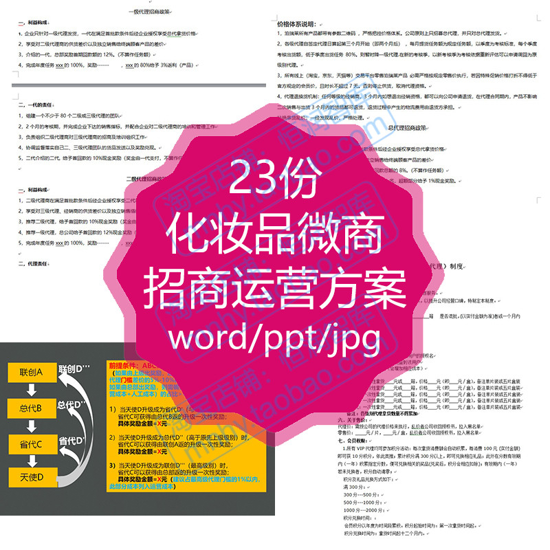 化妆品微商招商运营方案政策招代理文案护肤品机制设置会员制度