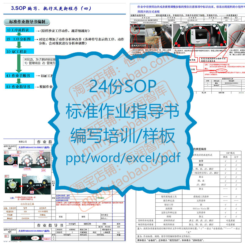 SOP标准作业指导书编写操作流程方式技巧程序资料样板编制现场-封面