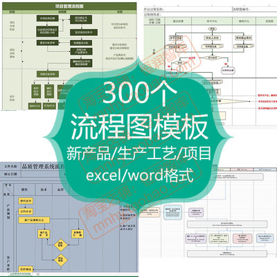 新产品生产工艺业务流程图模板人事部绩效管理程序行政过程工作