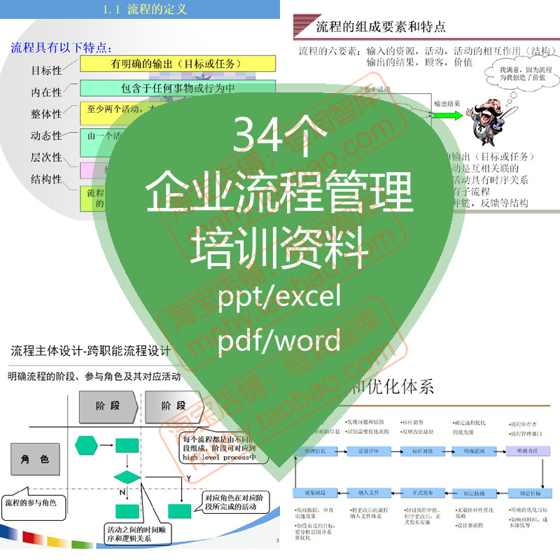 企业流程图制作管理PPT课件核心业务梳理IPD设计VISIO优化设计 商务/设计服务 设计素材/源文件 原图主图