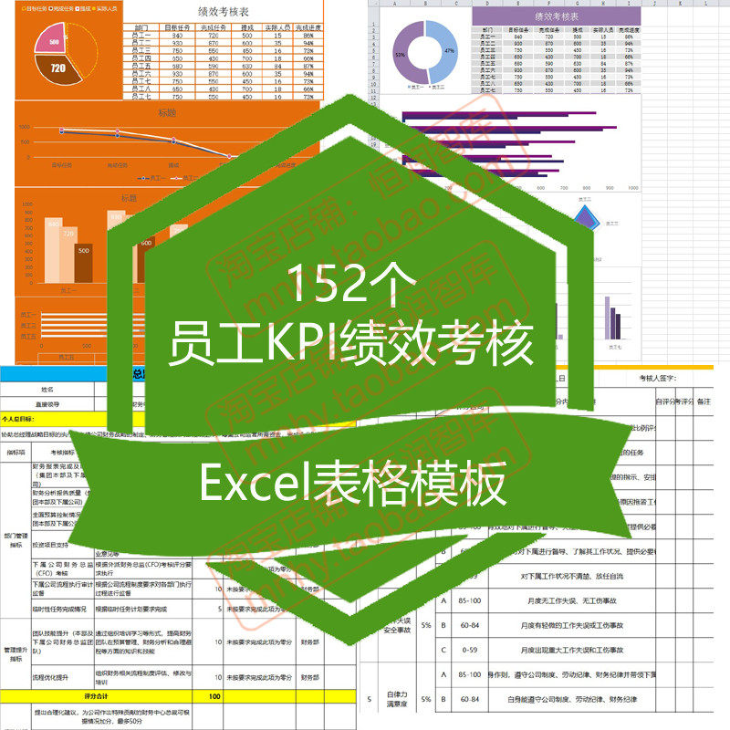 员工kpi绩效考核excel表格模板企业公司人事人力资源素材业绩考评