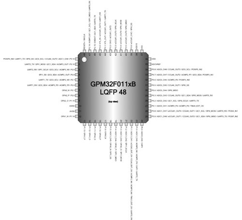 全新原装GPM32F0114B-QL231 凌通工业微控制器 BLDC驱动单片机