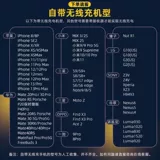 Huawei, apple, samsung, xiaomi, honor, vivo, oppo, совместимый универсальный беспроводной мобильный телефон, зарядное устройство, световая панель, умная универсальная магнитная трубка, андроид