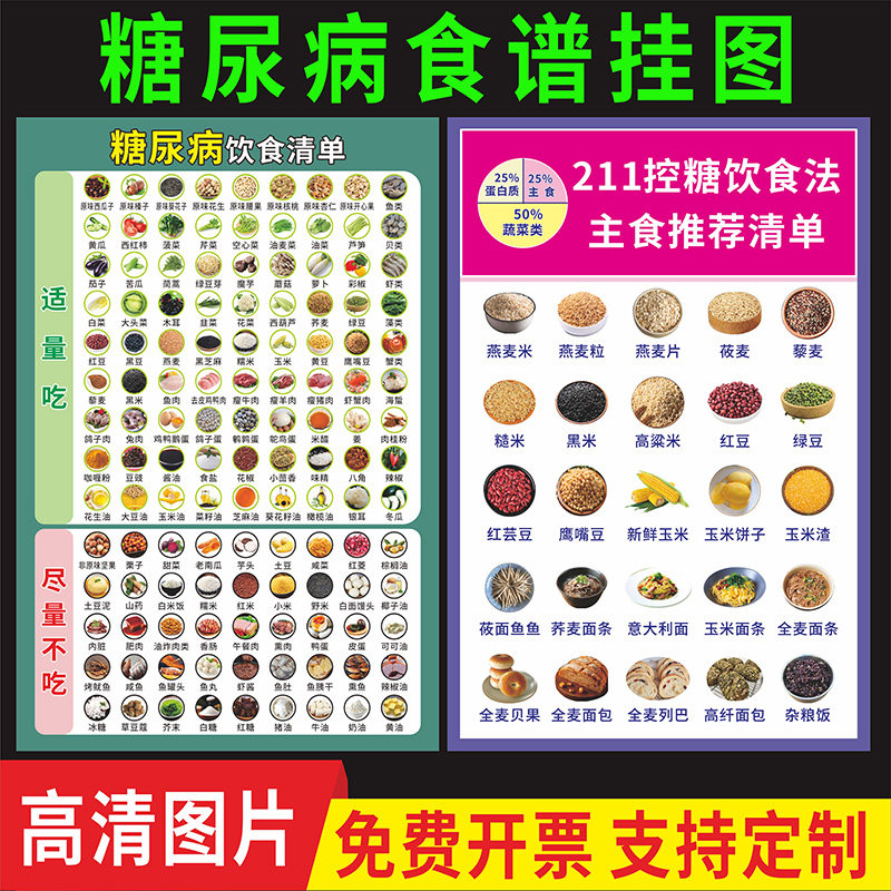 糖尿病食谱挂图糖尿病饮食挂图糖尿病人食谱书高血糖控糖菜谱海报
