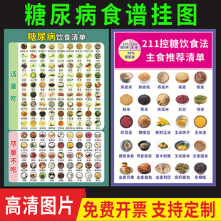 糖尿病食谱挂图糖尿病饮食挂图糖尿病人食谱书高血糖控糖菜谱海报