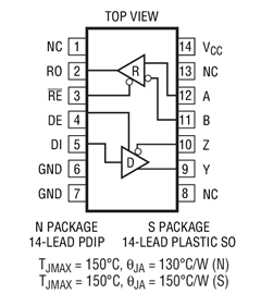 原装  LT1791CS LT1791IS LT1791HS LT1791 SOP 现货可直拍