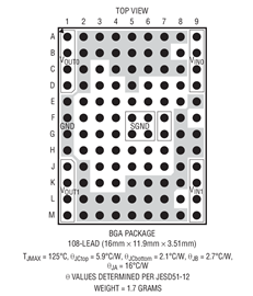 原装进口 LTM4675EY LTM4675IY LTM4675 BGA 现货可直拍