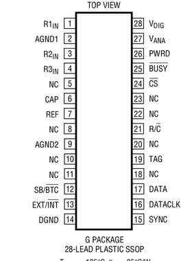 原装  LTC1609ACSW LTC1609AISW LTC1609A SOP 现货